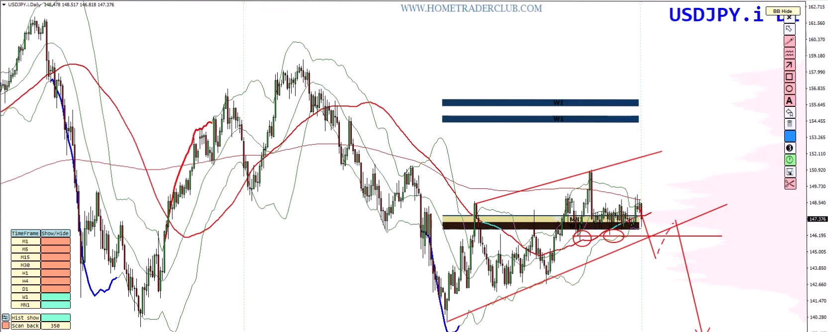 Weekly Forex Forecast – EURUSD, USDJPY, GOLD (XAUUSD), BITCOIN Analysis (September 8–12, 2025) Weekly Forex Forecast – EURUSD, USDJPY, GOLD (XAUUSD), BITCOIN Analysis (September 8–12, 2025)