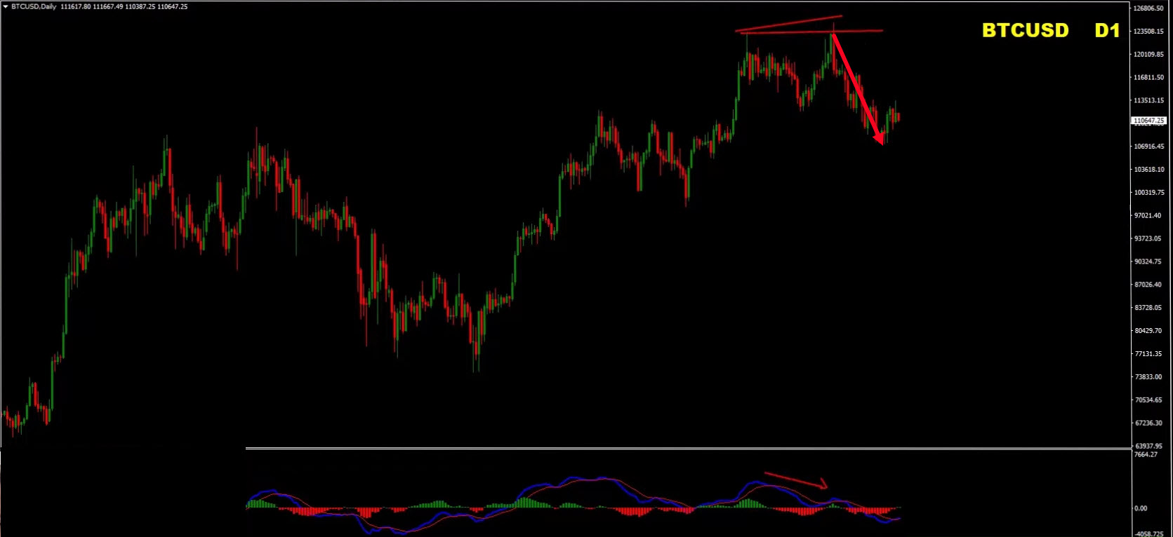 Weekly Forex Forecast – EURUSD, USDJPY, GOLD (XAUUSD), BITCOIN Analysis (September 8–12, 2025) Weekly Forex Forecast – EURUSD, USDJPY, GOLD (XAUUSD), BITCOIN Analysis (September 8–12, 2025)