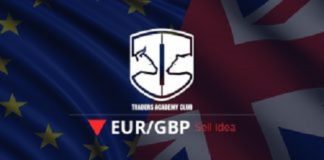 فرصة بيع زوج العملات EURGBP في الوقت الحالي