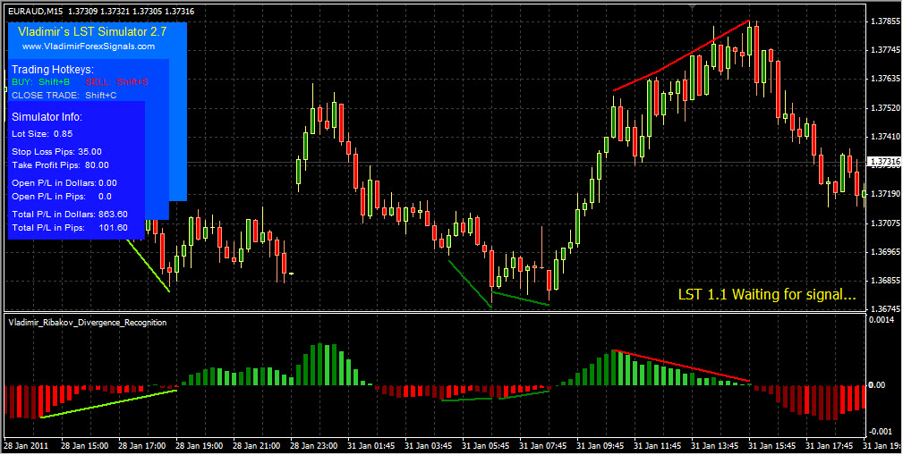 Live forex trading simulator