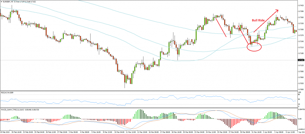 EURGBP -  After