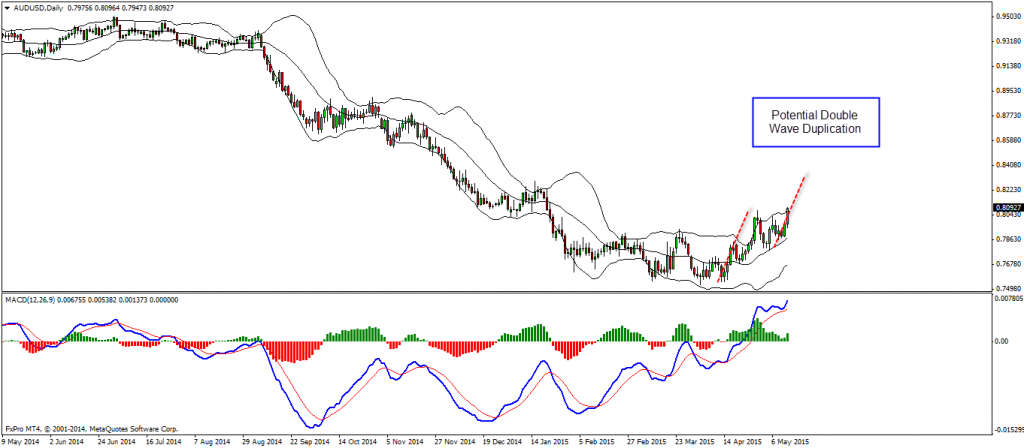 AUDUSD-D1-1024x448