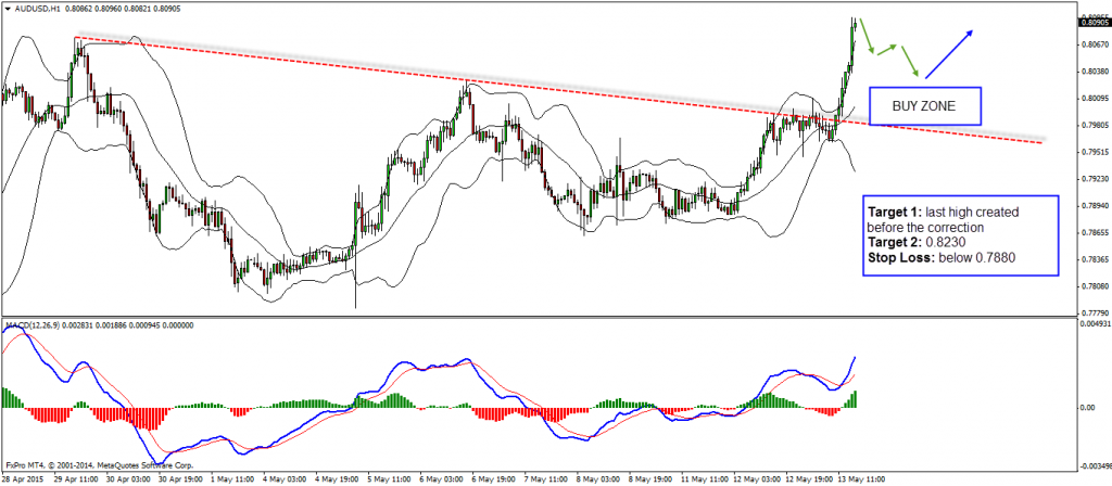 AUDUSD-H1-1024x448