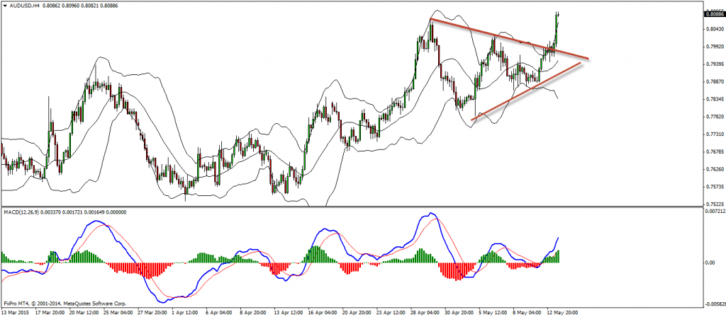 AUDUSD-H4-1024x448