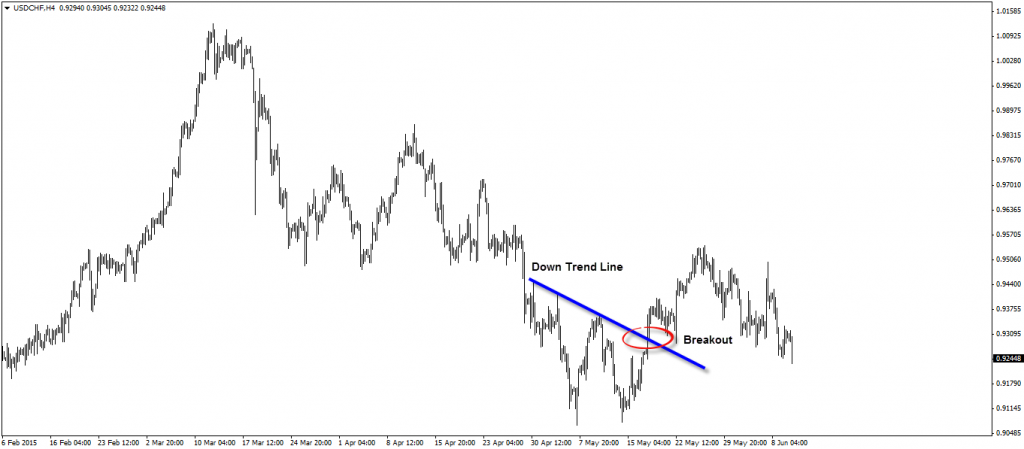 breakout example 2