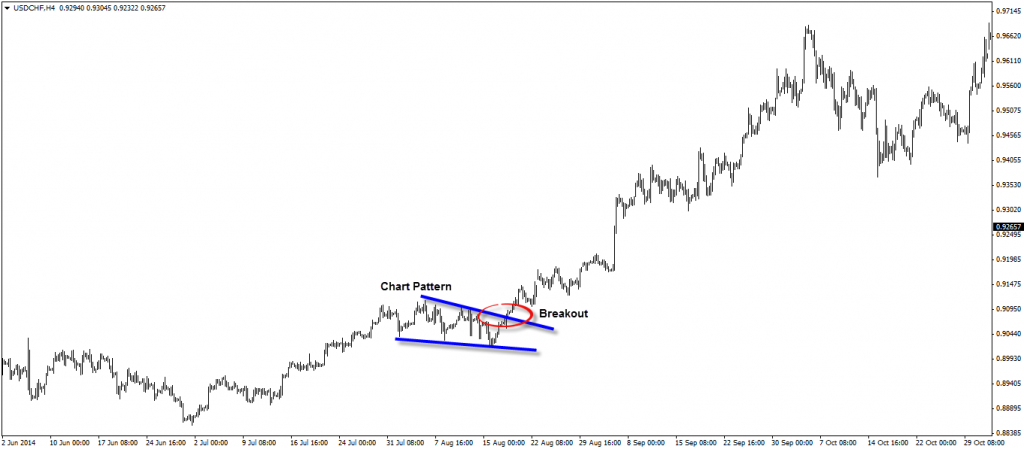 breakout example 3