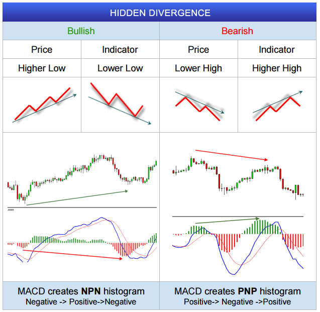 hidden divergence