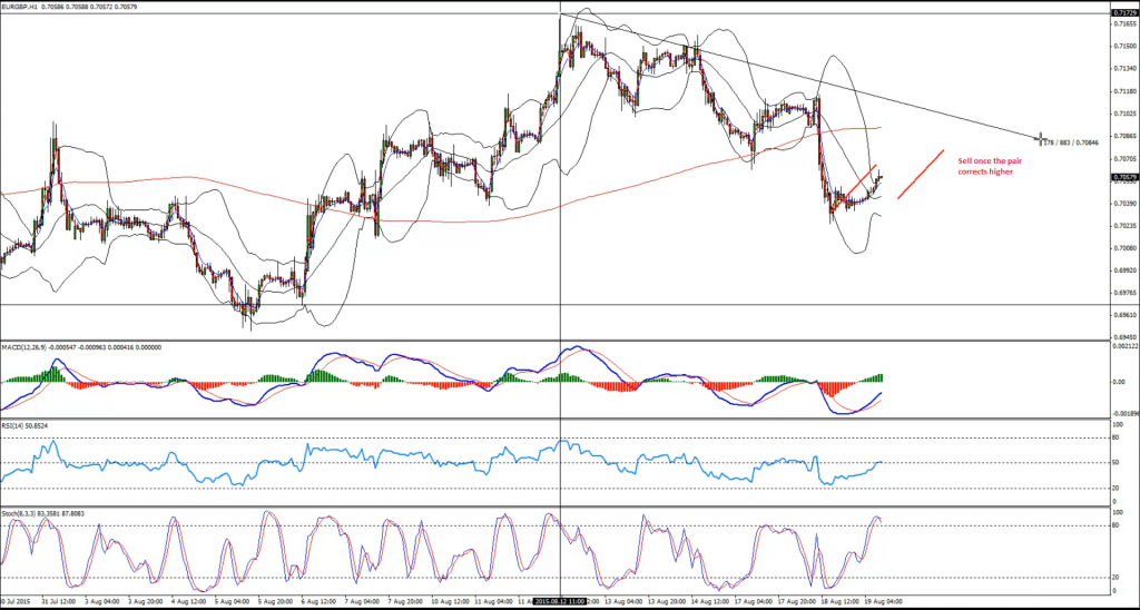 EURGBP - H1