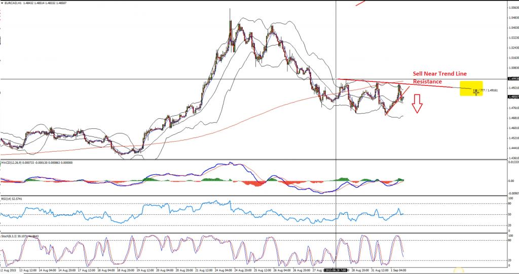 EURCAD - H1