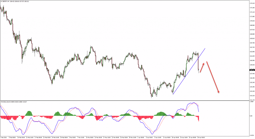 gbpjpy sell idea