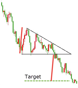 descending triangles example