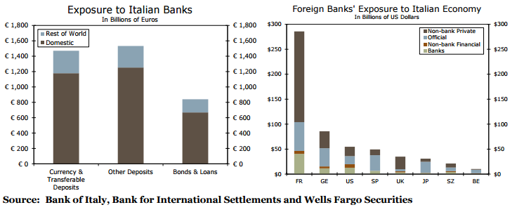 MW-ES056_exposu_20160720153602_NS Img 2 Italy’s banks
