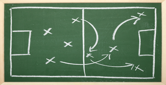 Offense-Defense. Portugal