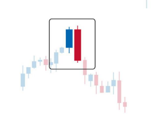 Bearish Engulfing Candlestick Patterns