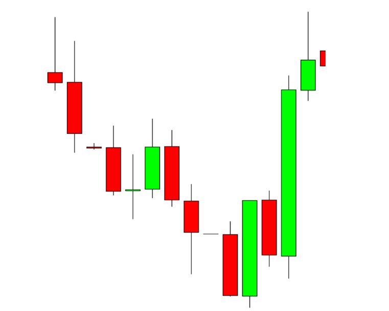 Bullish Engulfing Example Candlestick Patterns