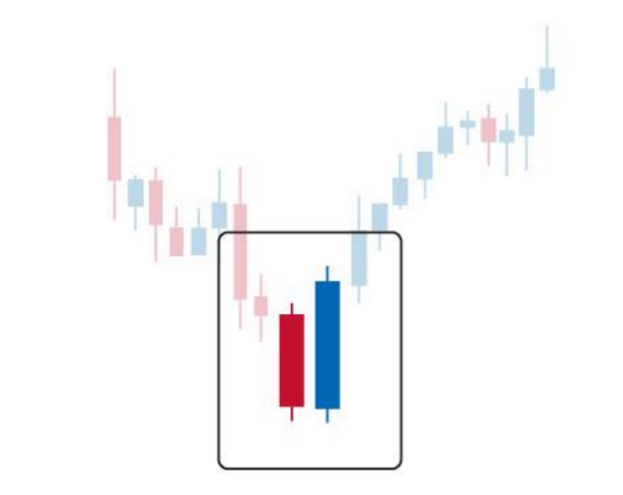 Bullish Engulfing