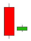 bullish harami - Most Powerful Candlestick
