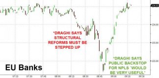 European Banks Soar As Draghi Hints At “Public Backstops”