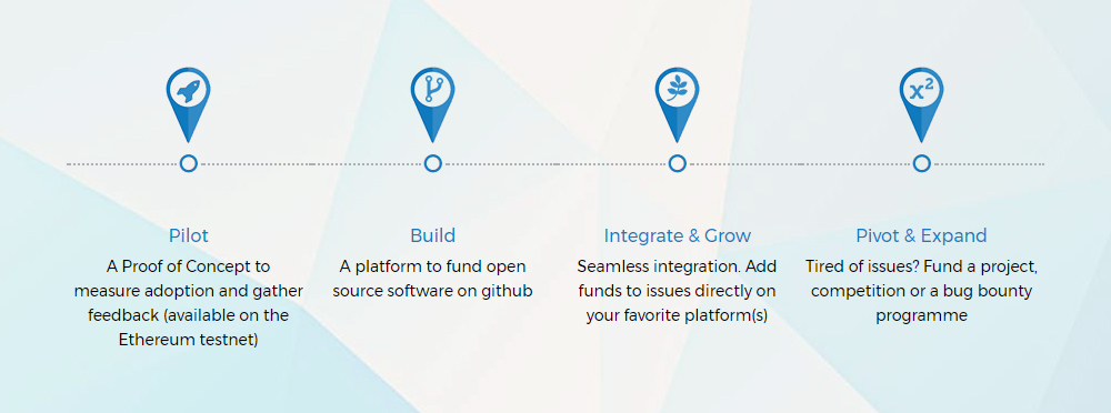 FundRequest Research