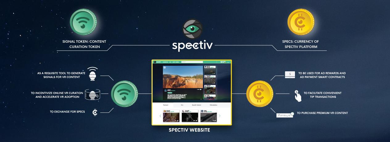 Spectiv Research