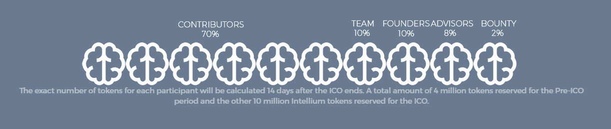 About Intellium 
