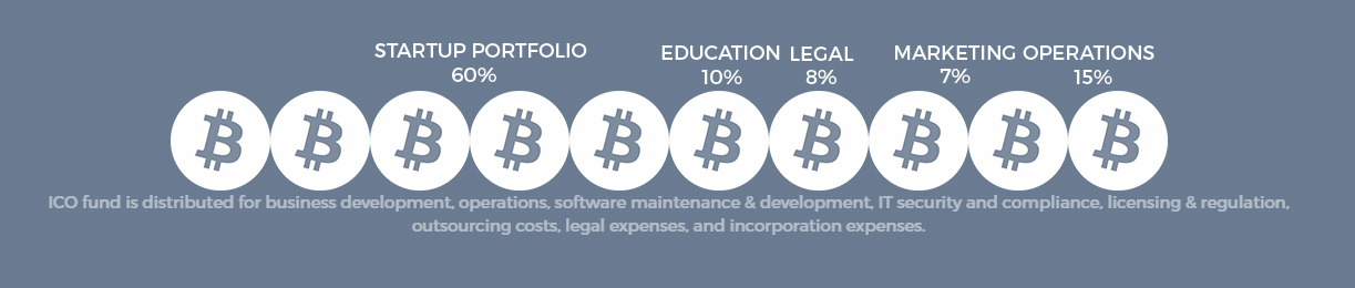 About Intellium
