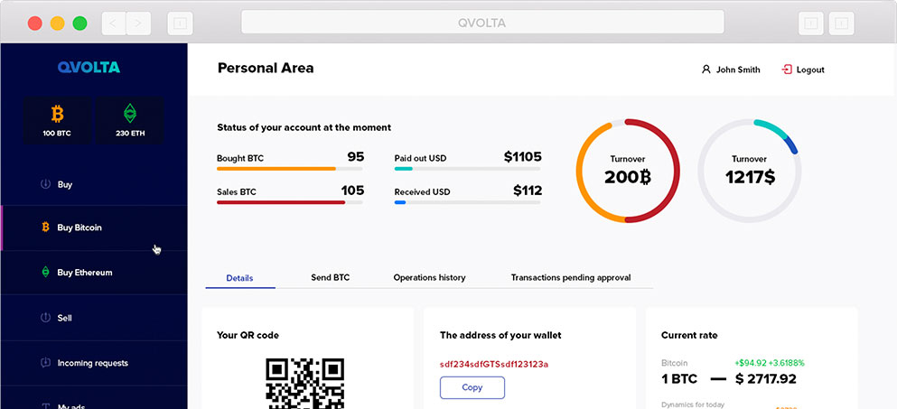 About Qvolta