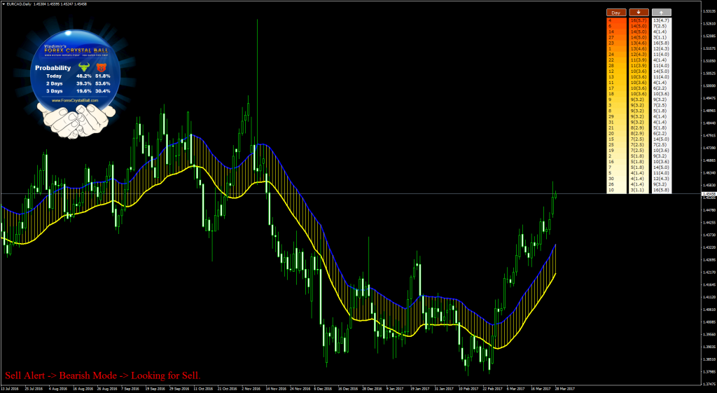 Crystal Ball Results