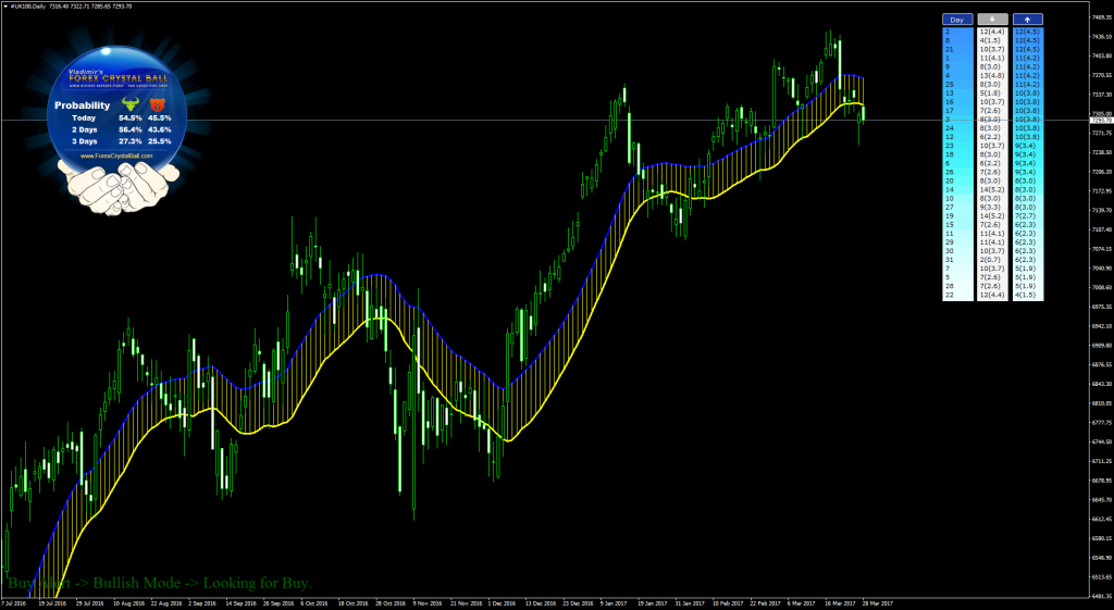Crystal Ball Results