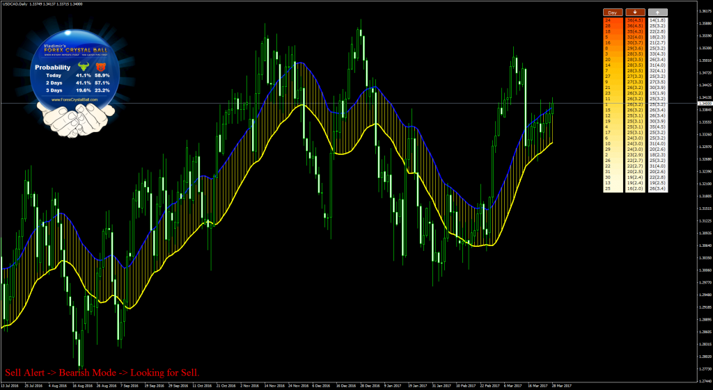 Crystal Ball Results