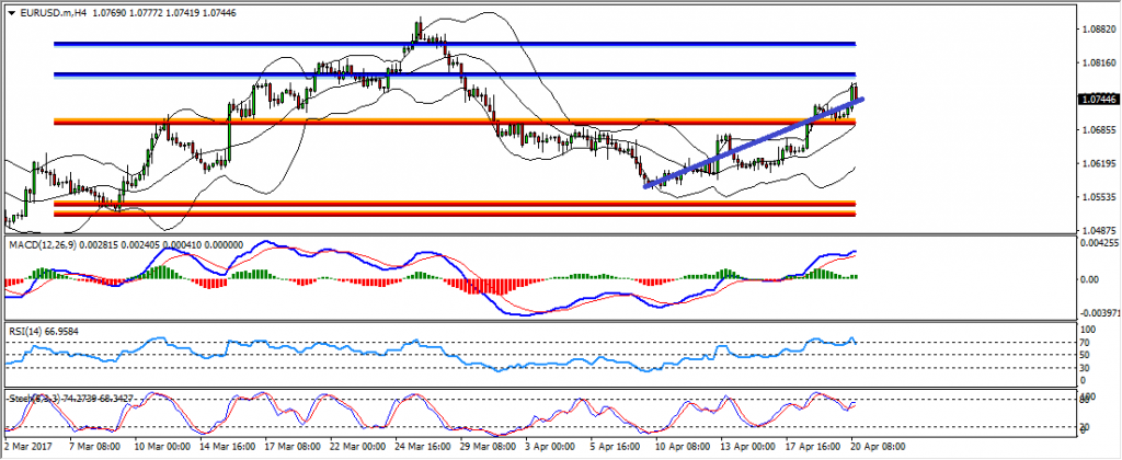 US Session Technical Analysis April 20th
