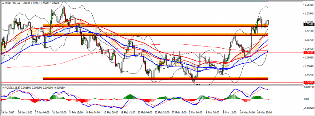 US Session Technical Analysis March 20TH