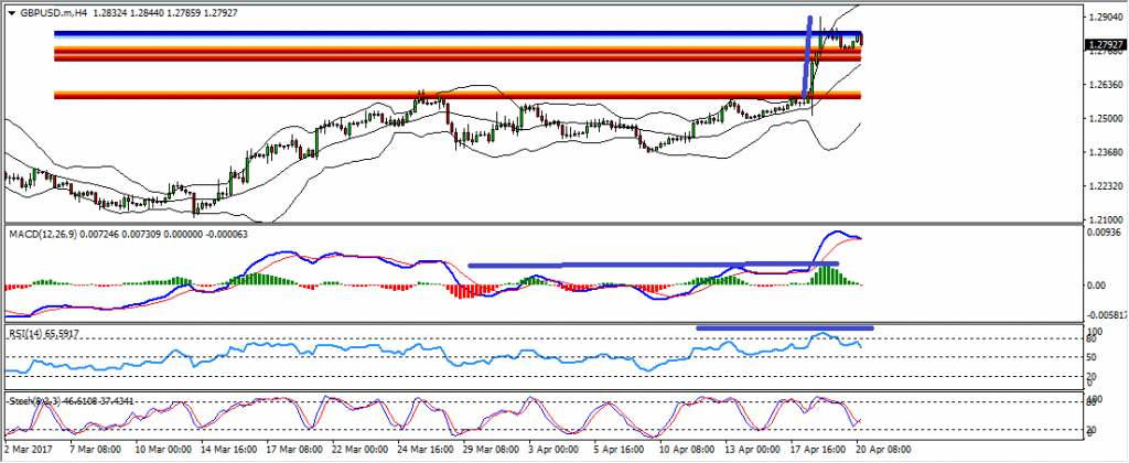 US Session Technical Analysis April 20th