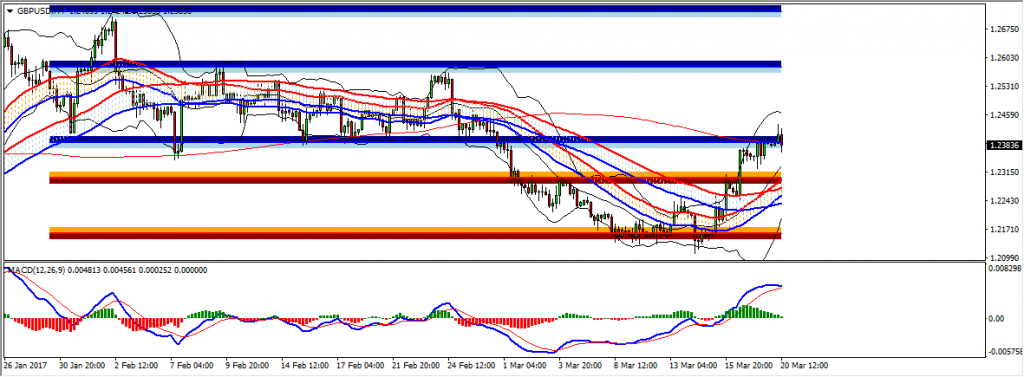 US Session Technical Analysis March 20TH