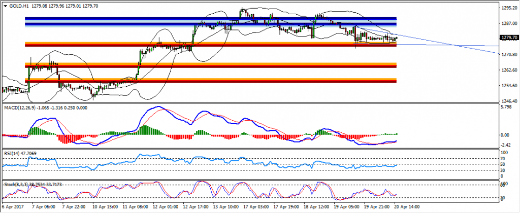 US Session Technical Analysis April 20th