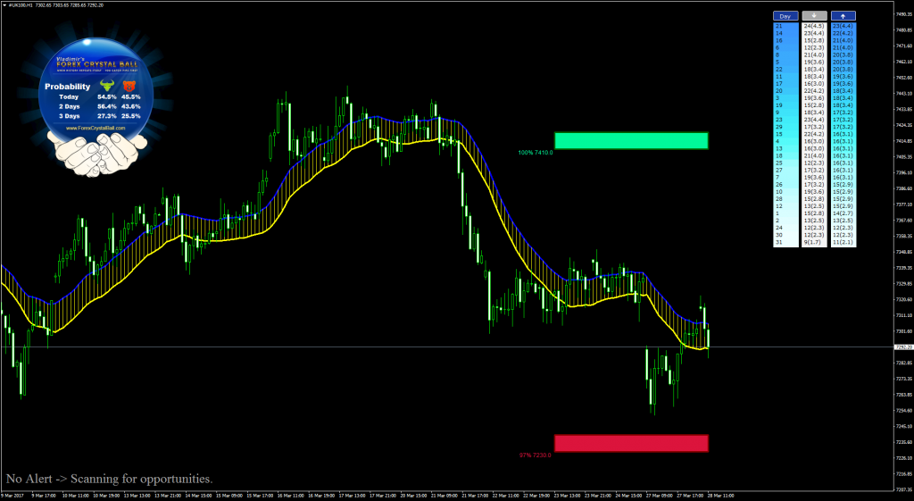 Crystal Ball Results
