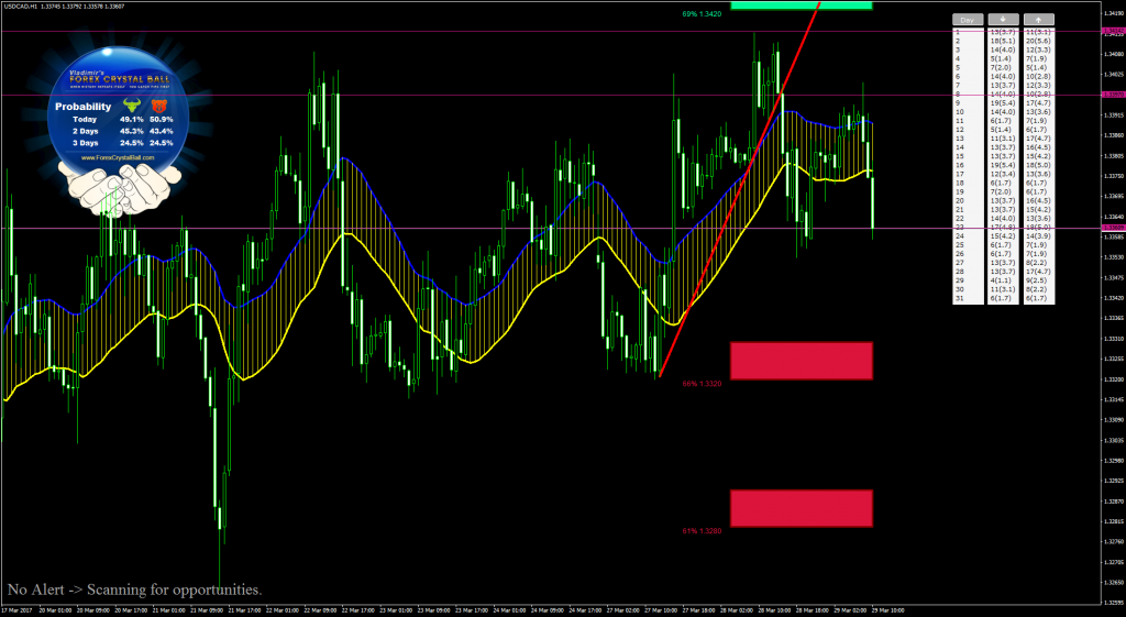 Crystal Ball Results