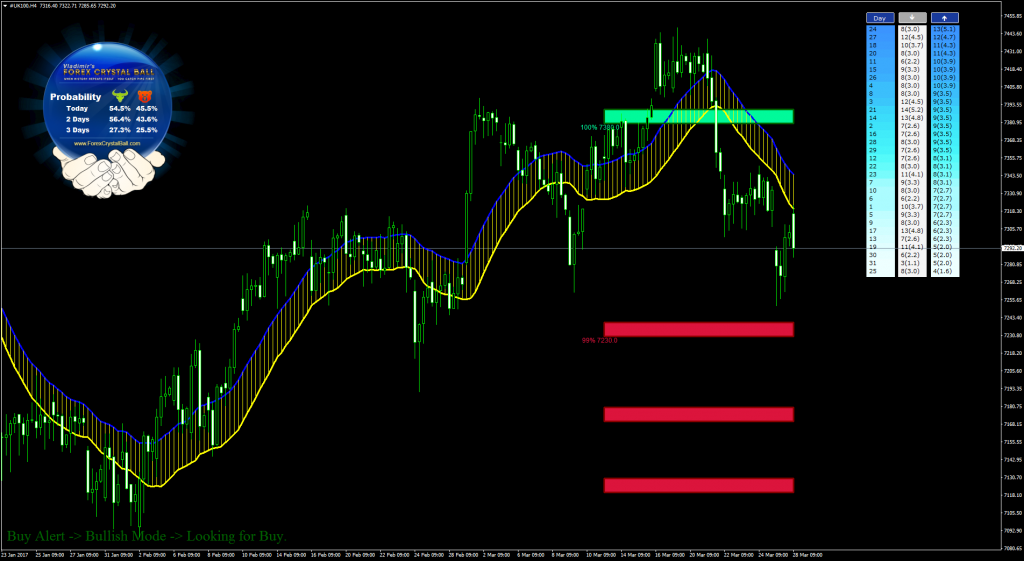 Crystal Ball Results