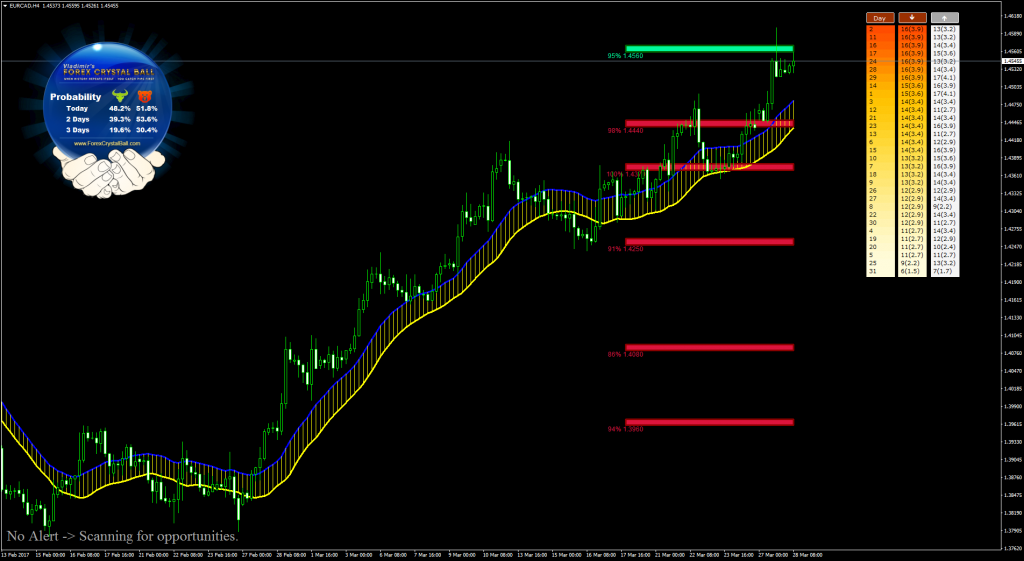 Crystal Ball Results