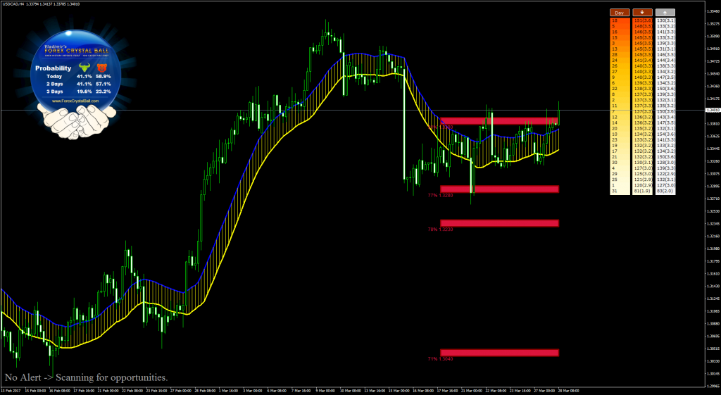Crystal Ball Results