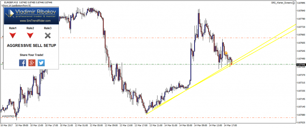 sRs Trend Rider 2 - Boosting Investors' Profits