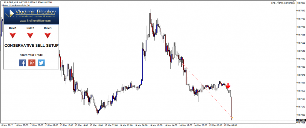 sRs Trend Rider 2 - Boosting Investors' Profits