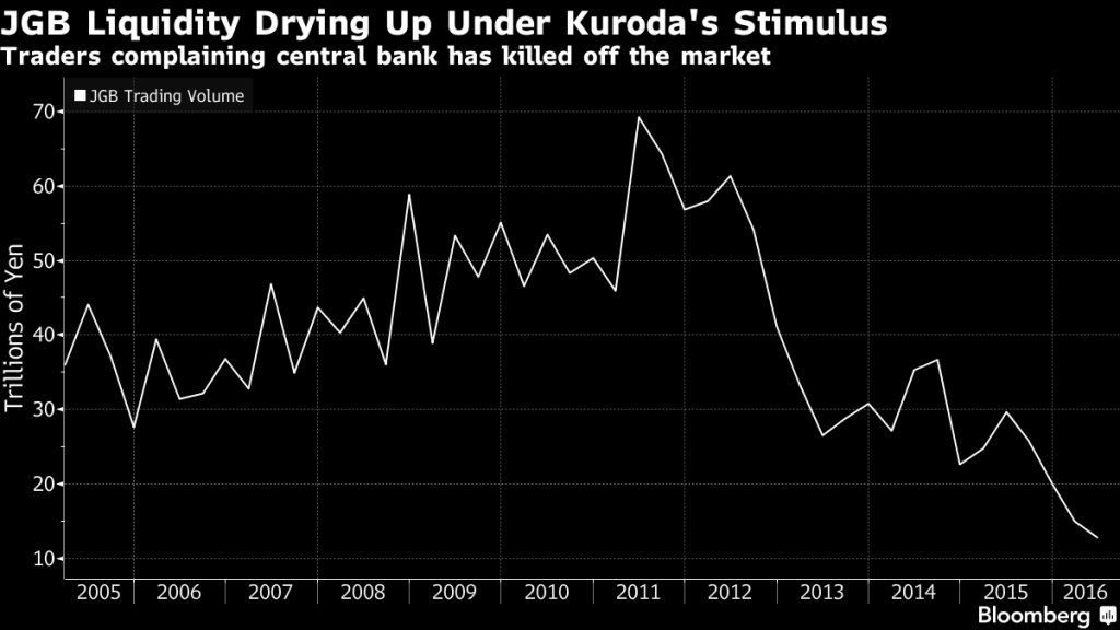 Bank of Japan Boosts Dollar Lending, ETF Purchases