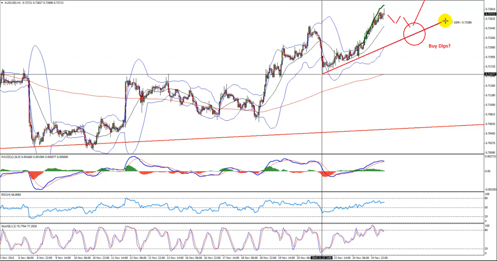 AUDUSD - H1