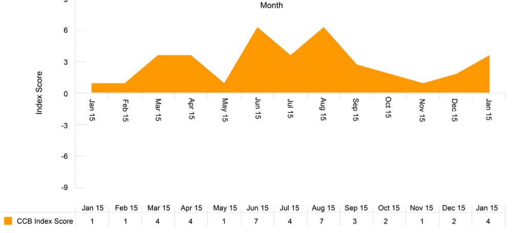 CCB_IndexScore_Master