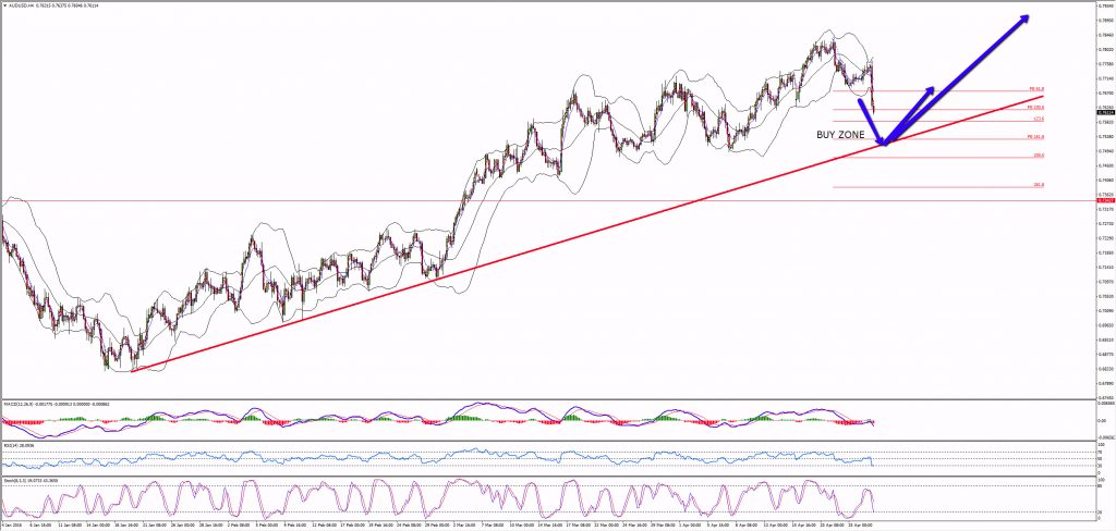 audusd buy idea