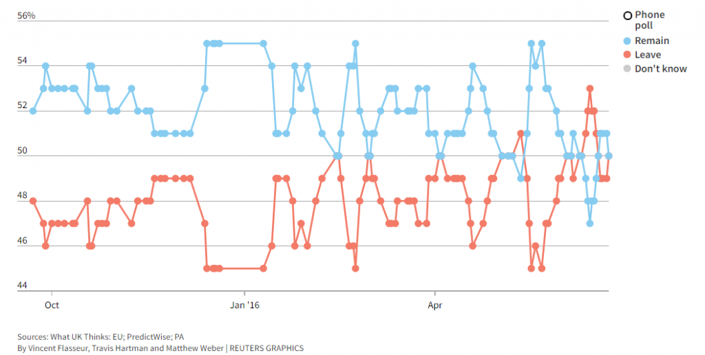 brexit graphic poll