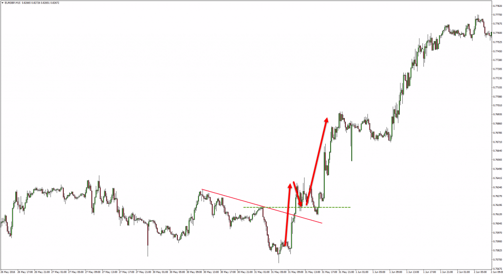 Limit Orders a.k.a. Pending Orders - Your Best Friends In Trading Limit Orders