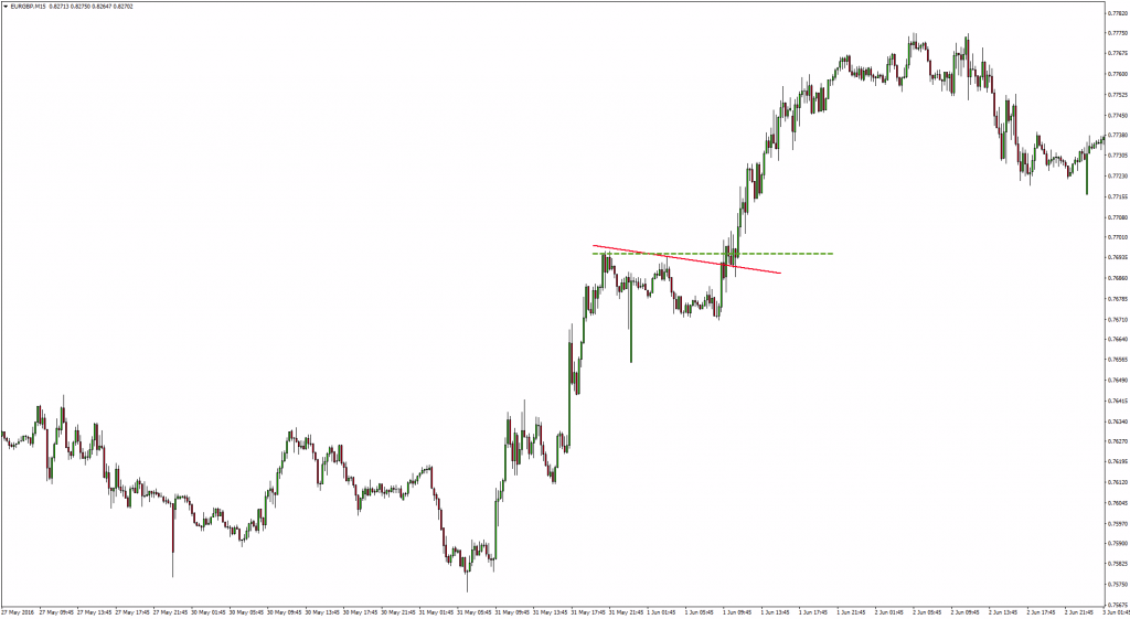 Limit Orders a.k.a. Pending Orders - Your Best Friends In Trading Limit Orders