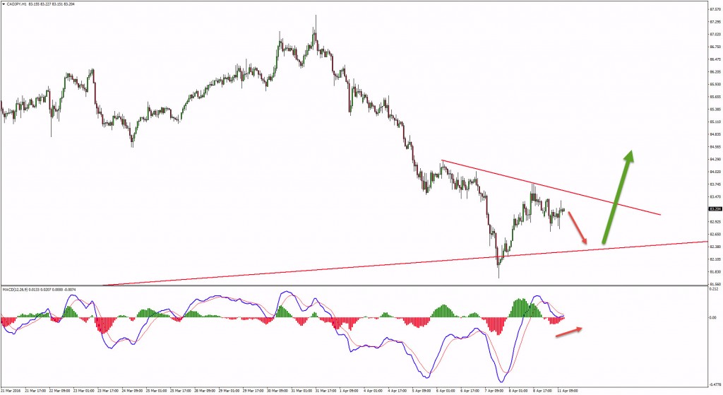 cadjpy scenario 1